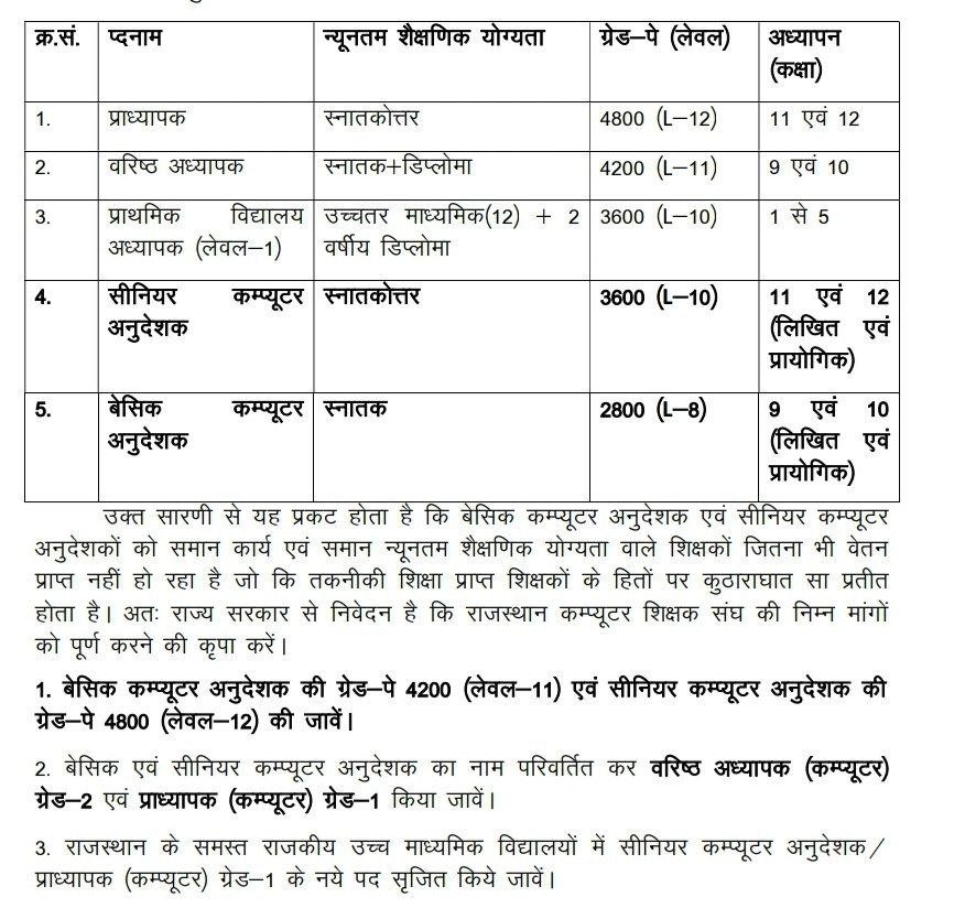 Dinesh24012838's tweet photo. माननीय @madandilawar जी को शिक्षा मंत्री बनने पर बहुत बहुत बधाई।
आशा है आपके नेतृत्व में राजस्थान में शिक्षा व्यवस्था सुधरेगी और कंप्यूटर अनुदेशक भर्ती में पिछली सरकार में रही विसंगतियां दुर होंगी तथा कंप्यूटर विषय अनिवार्य होगा
@BhajanlalBjp @BJP4Rajasthan @rajeduofficial https://t.co/ZgsZbmRLVN