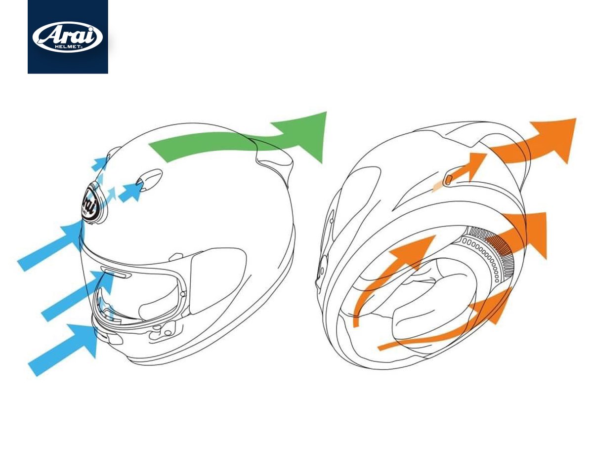 AraiAmericas's tweet photo. The Arai difference: Arai Contour-X
Like the Corsair-X, the Contour-X has seven upper ventilation ports, each tuned for its intended environment.
Learn more at https://t.co/4scfyMcezV
#Arai #AraiHelmet #ContourX #PriorityforProtection #Motorcycle #Ventilation https://t.co/SZpK8em45G