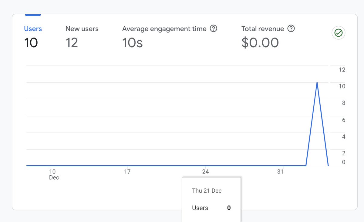 fretmemo.com is doing numbers 🚀
#buildinpublic #eacc #thehustle