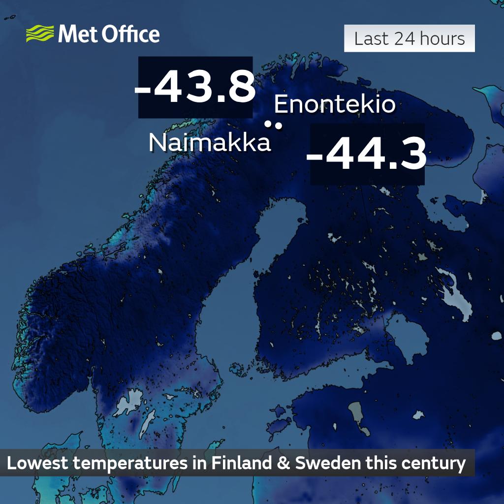 Cold weather continues across parts of northern Europe with both Finland and Sweden provisionally recording their lowest temperatures this century ❄️