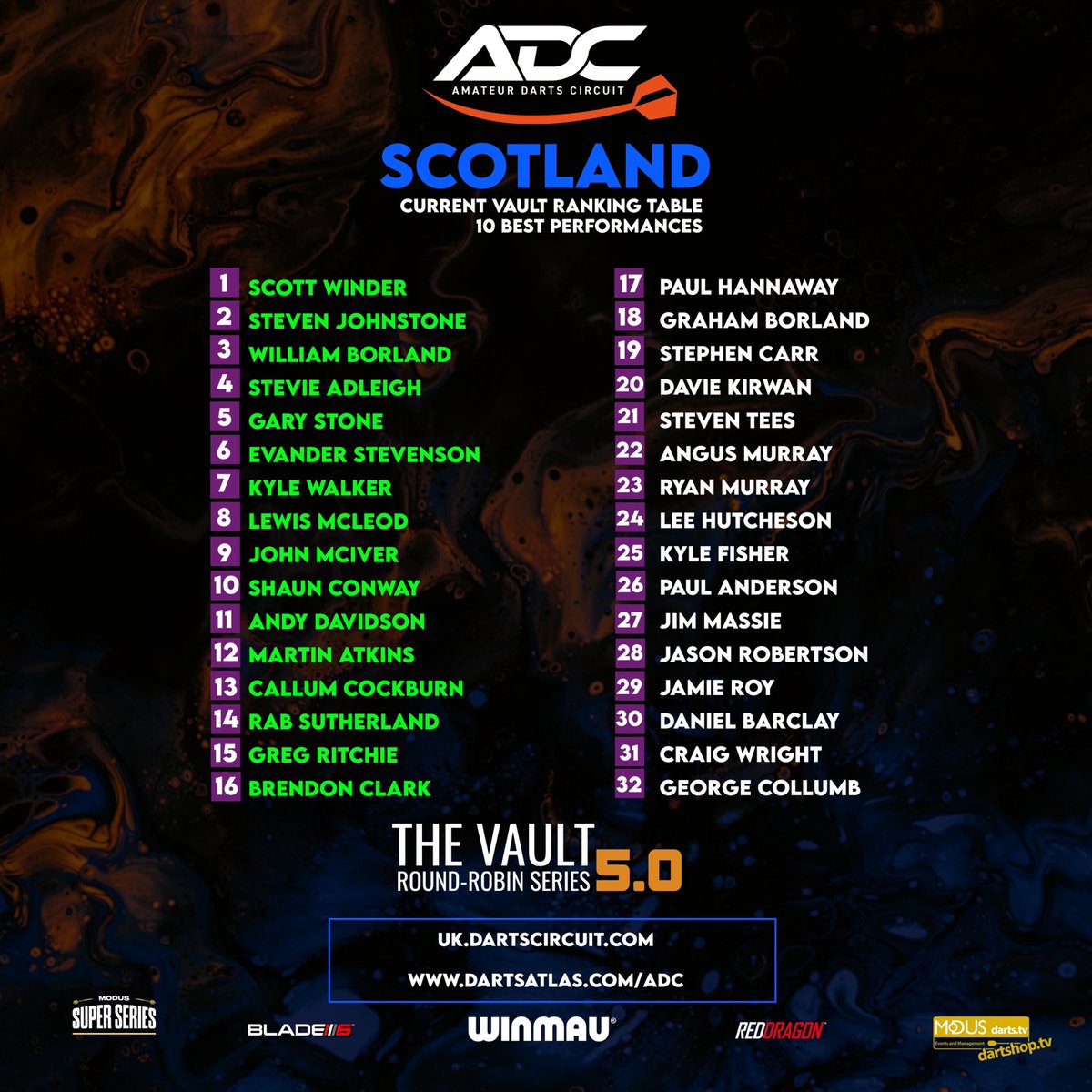 ADC - Amateur Darts Circuit tweet media