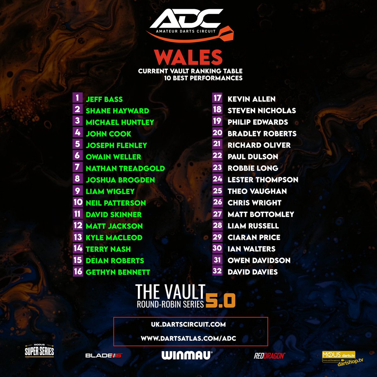 ADC - Amateur Darts Circuit tweet media