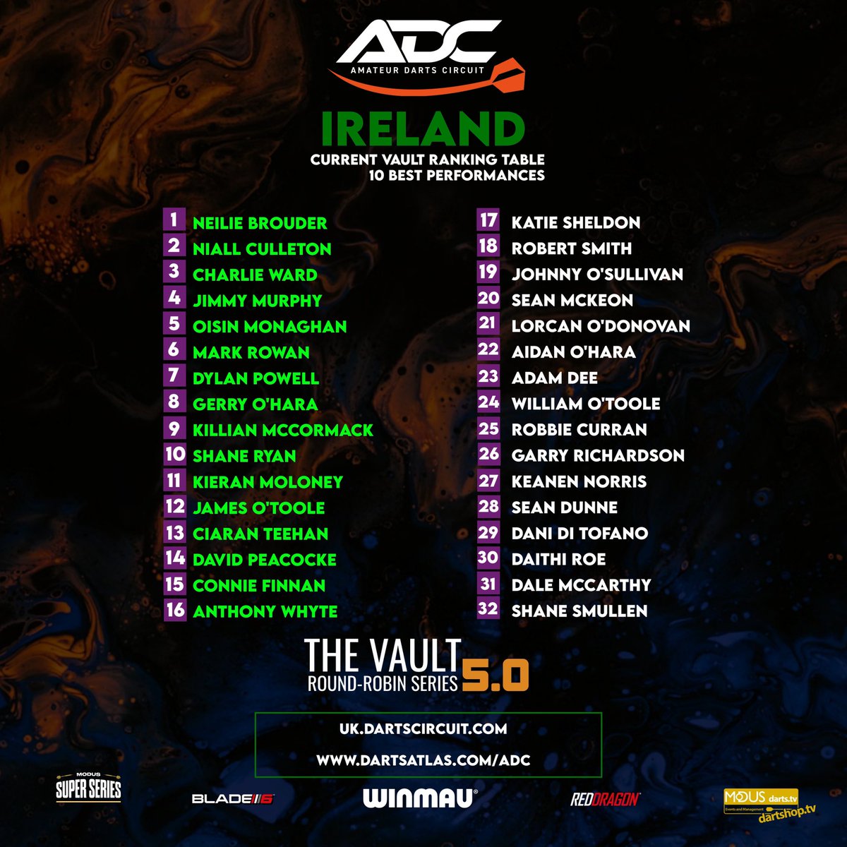 ADC - Amateur Darts Circuit tweet media