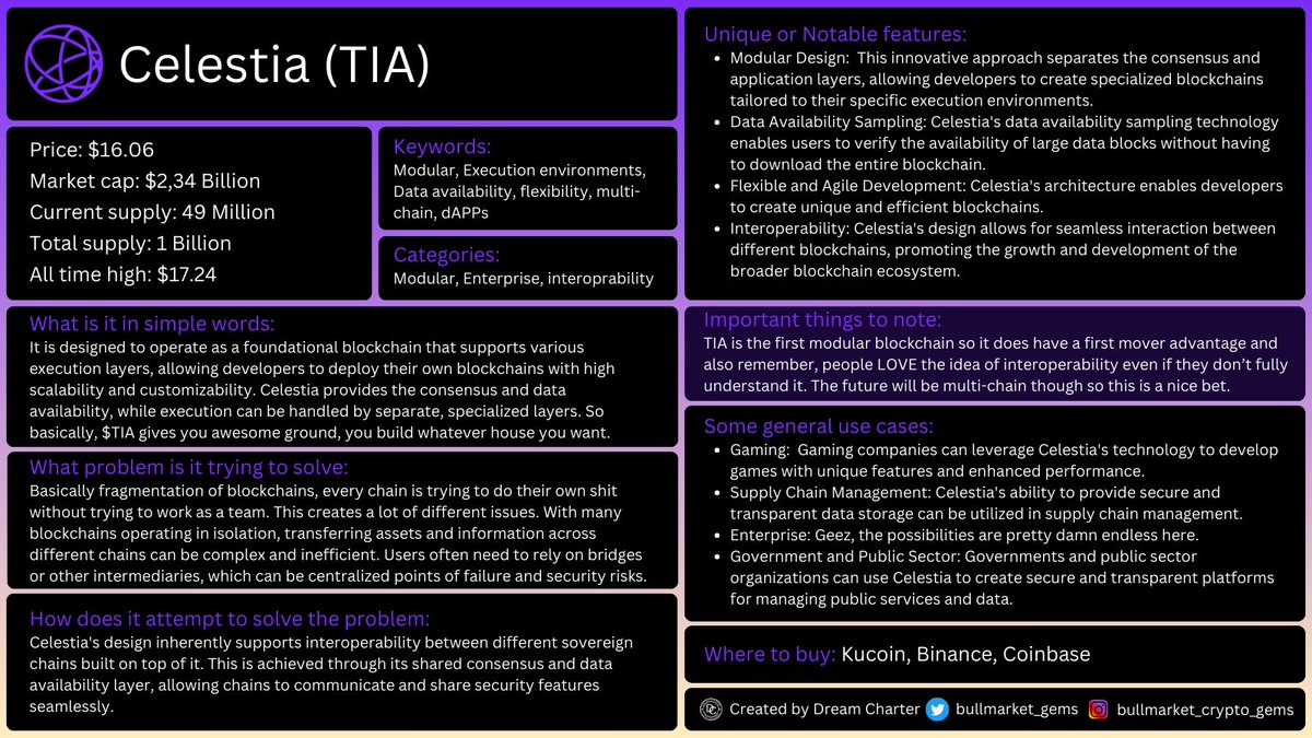 crypto_azylus's tweet photo. Due to extremely positive feedback to my VXV Cheat Sheet which I appreciated so much:

I bring the $TIA community the greatest cheat sheet ever! 

Now Celestia can be a technical monster, but I believe I watered it down just enough that ANYONE can understand without leaving out any important details!

Share your love for $TIA by retweeting, everyone deserves a chance to fully understand this beast.

Pretty large market cap though so be careful. It did it's big run already, but still has extreme hype and community though so never say never...

#Crypto #Altcoins #Altseason #Celestia #CryptoGem #1000xgem #100xgem #CryptoCommunity #ModularBlockchain