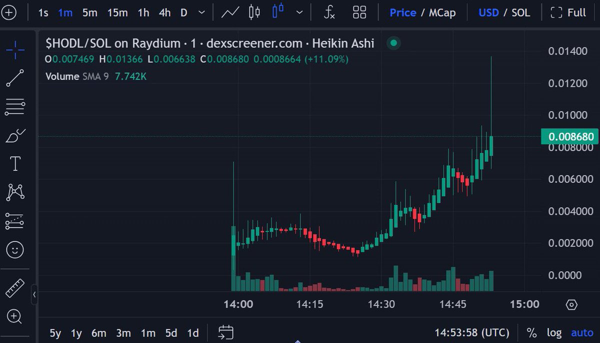 HODL tweet media