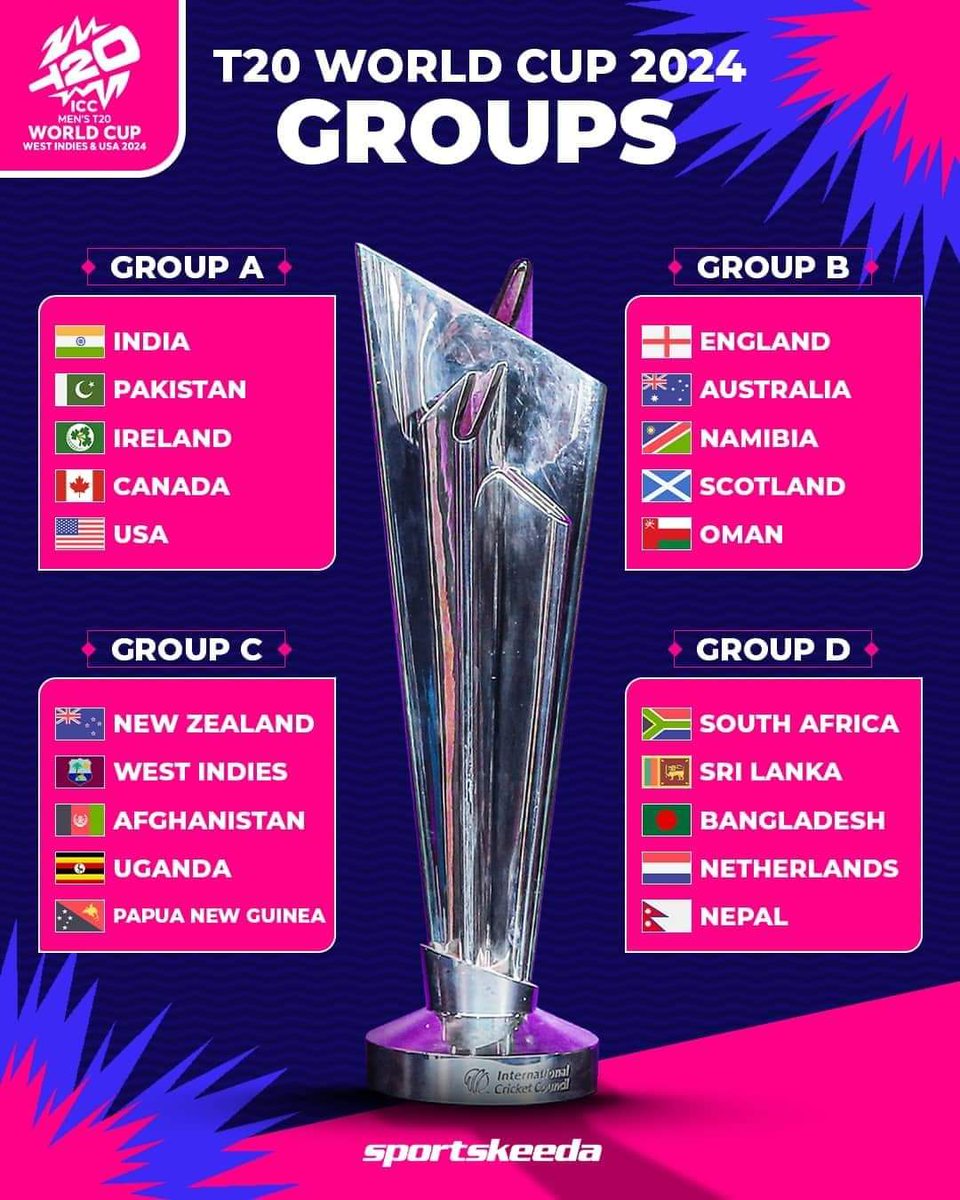 The Group Analysis: A - India and Pakistan are favourites (The host side USA chosen this to be recognized). B - Ashes sides are too good for associates. C - Big chance for West Indies to get their crown back in T20 Cricket. D - Group D is the group of death. #T20WorldCup2024