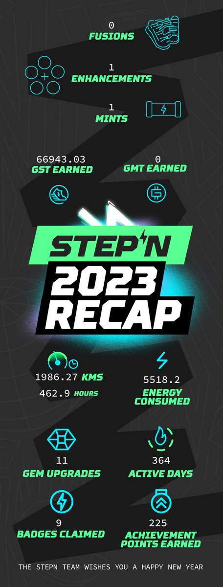 stepnshiba's tweet photo. @Stepnofficial #STEPNRecap2023
#STEPN

走るのやめて猫探しながら歩いてるのばれるやん🥹 https://t.co/c5mctO63Am
