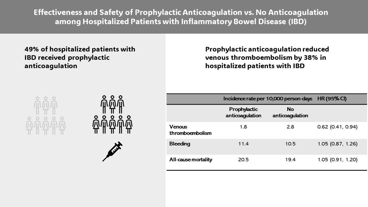 New in @BloodAdvances @ASH_hematology Among IBD patients, prophylactic use of heparin vs. no use was associated with a lower rate of VTE without increasing bleeding risk or mortality. With amazing group @JamesLewisGIEpi @CukerMd @ Schaubel @VUMC_Medicine @VUMCepi @VUMCResearch…