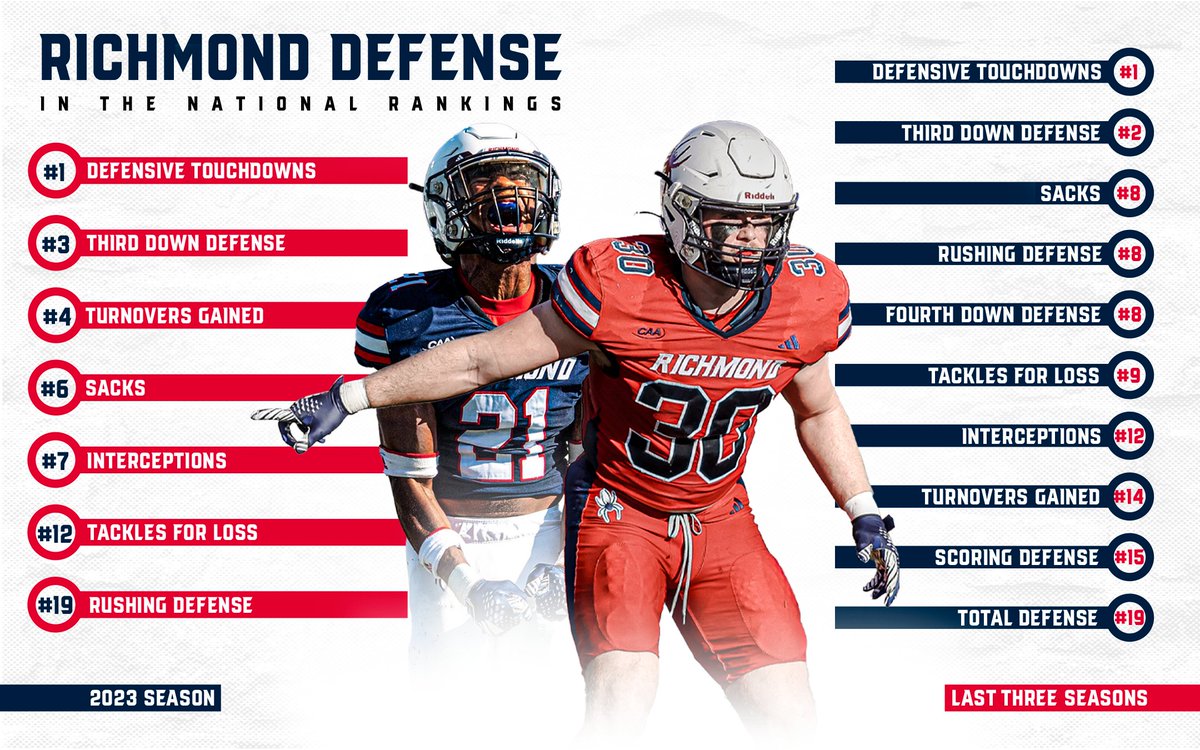 𝘿𝙚𝙛𝙚𝙣𝙨𝙚 𝙤𝙣 🔒📈 #OneRichmond