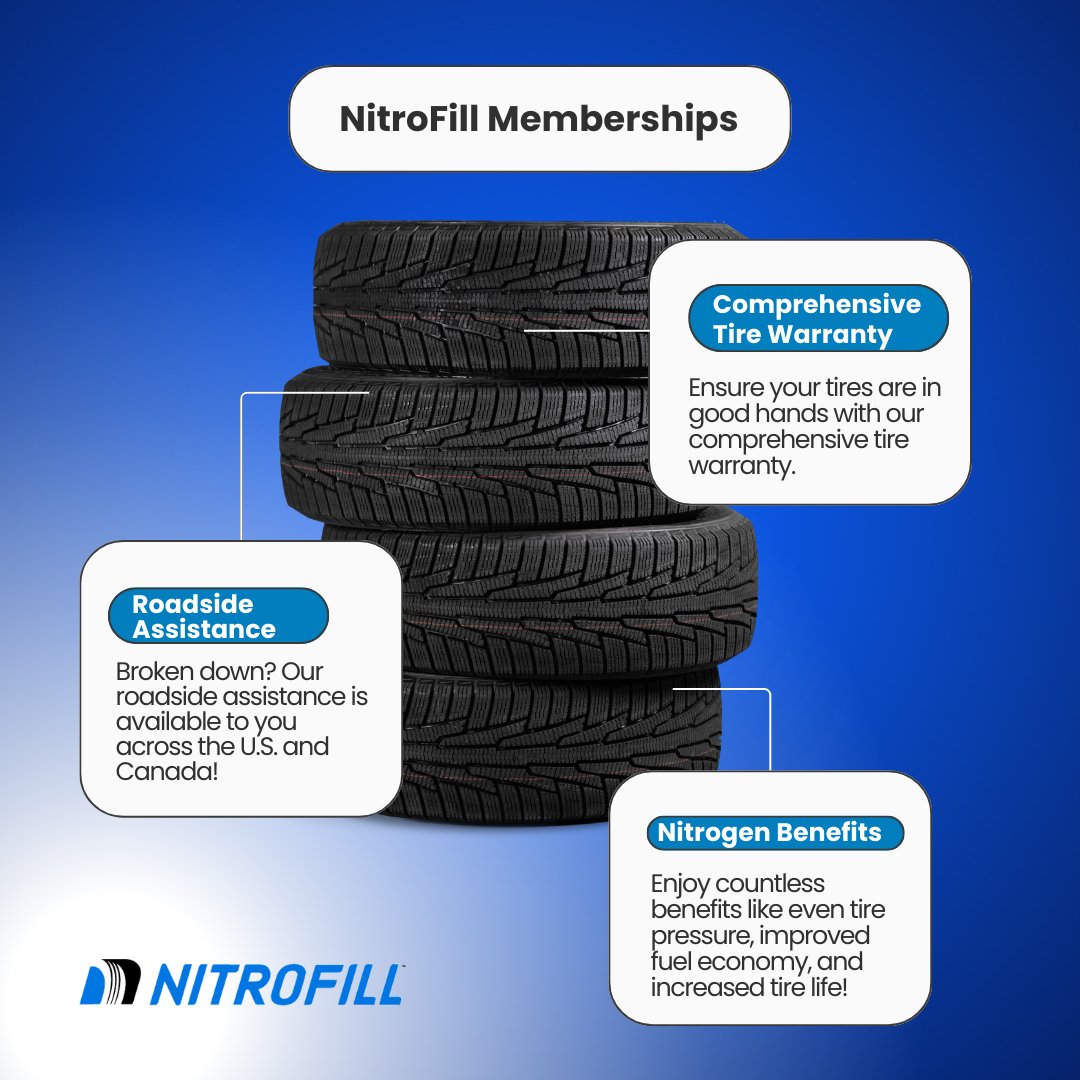 NitroFillLLC's tweet photo. Are you tired of constantly monitoring your tire pressure, worrying about fuel efficiency &amp; replacing tires prematurely? NitroFill is here to revolutionize your driving experience.

#NitroFill #Nitrogen #Tires #TirePressure #TireService #CarCare #TireWarranty #RoadsideAssistance https://t.co/hgO5AHeYB7