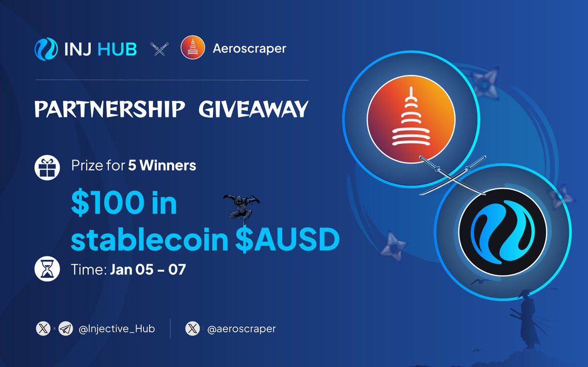 Injective_Hub's tweet photo. 🔊PARTNERSHIP - GIVEAWAY 🤝    

🎁 Prize pool for 5 winners  $100 in stablecoin $AUSD  

  ✔️ To Enter:  
1️⃣ Follow @Injective_Hub x @aeroscraper  
2️⃣ ❤️ and Retweet  
3️⃣ Tag 3 friends  
4️⃣ Join https://t.co/sdS0Nxg0zQ  
  
⏰ Jan 05 - 07  
  
#Injective $INJ #Airdrop #Giveaway $AUSD