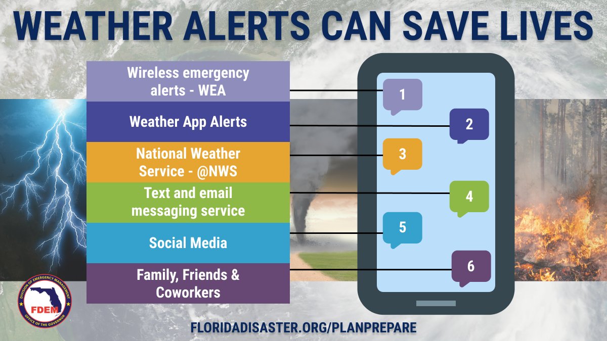 ‼️ Overnight severe weather is possible in the Florida Panhandle Friday night & again Monday night into early Tuesday. Don’t let nighttime storms surprise you! Have a way to receive severe weather warnings and know what to do if severe weather threatens your area.