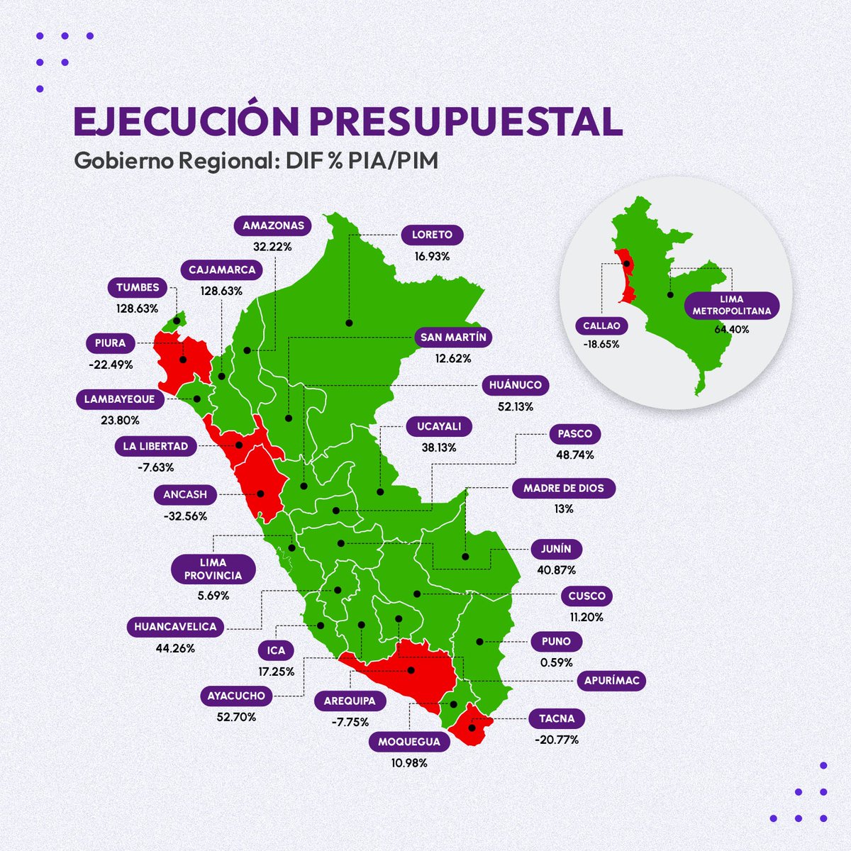 AmaruCons's tweet photo. Descubre las diferencias presupuestarias entre Gobiernos Regionales y el Central. Solo 6 de 25 regiones tienen un PIM menor al PIA, lideradas por Ancash, Tacna y Callao.
Descárgalo ahora desde nuestra web💻📊
👉 https://t.co/WBfpj6nhCD
#PresupuestoRegional #Perú #GobiernoCentral https://t.co/gyVXOYRNYo