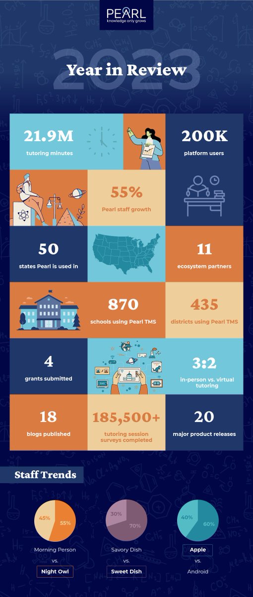 Tutor with Pearl tweet media