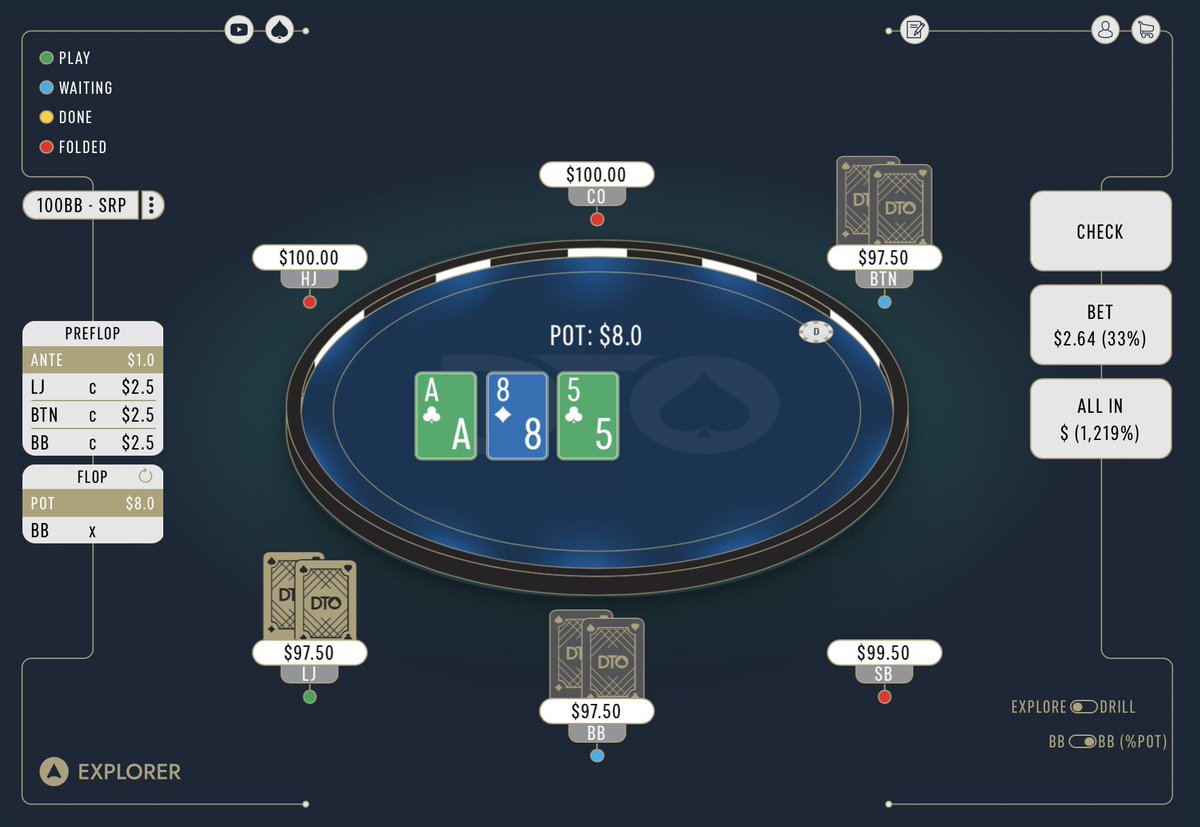 DTOPoker's tweet photo. #DTOCash Cbetting in 3way spots
👉Preflop: LJ opens, BTN calls, BB calls.
❓How many hands should we cbet here after facing a check from the BB? https://t.co/K0oCc9fRUj
