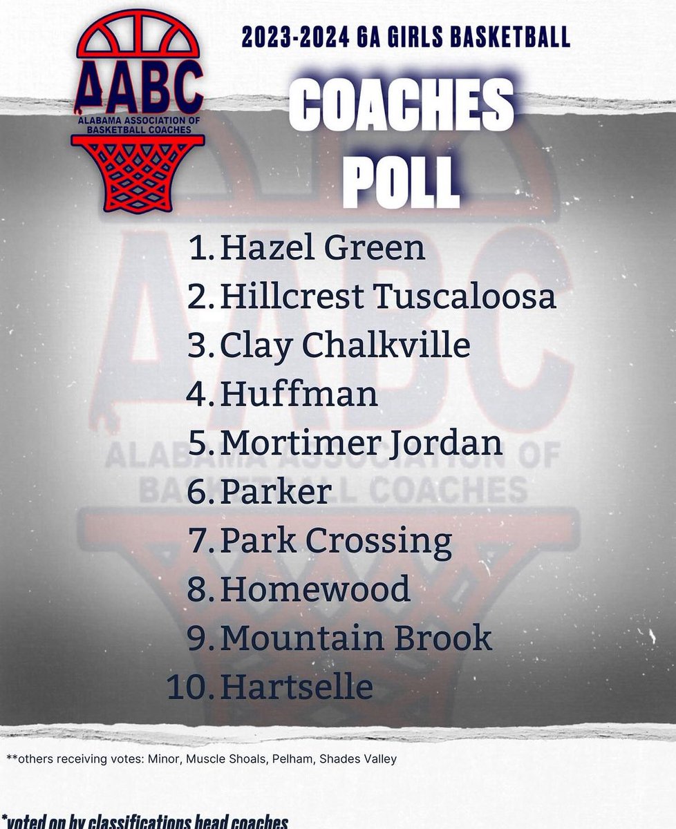 Lady Viks move to #4 in coaches poll!