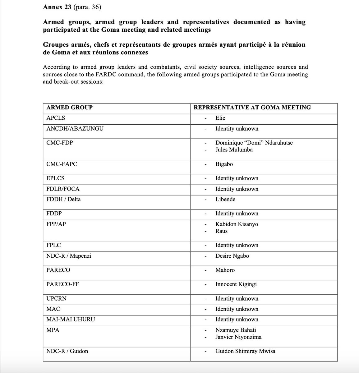 IradukundaBer19's tweet photo. Troubling findings in UN GoE's report: DRC officials communicating with FDLR leaders. Urgent sanctions against the DRC government are necessary. #FDLRFashi https://t.co/a5lXgMY7WI