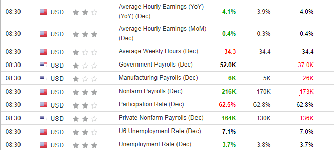 BoeykensBull's tweet photo. some positive looking econmic data #stocks #jobs #econmicdata https://t.co/l6M4F5BPZQ
