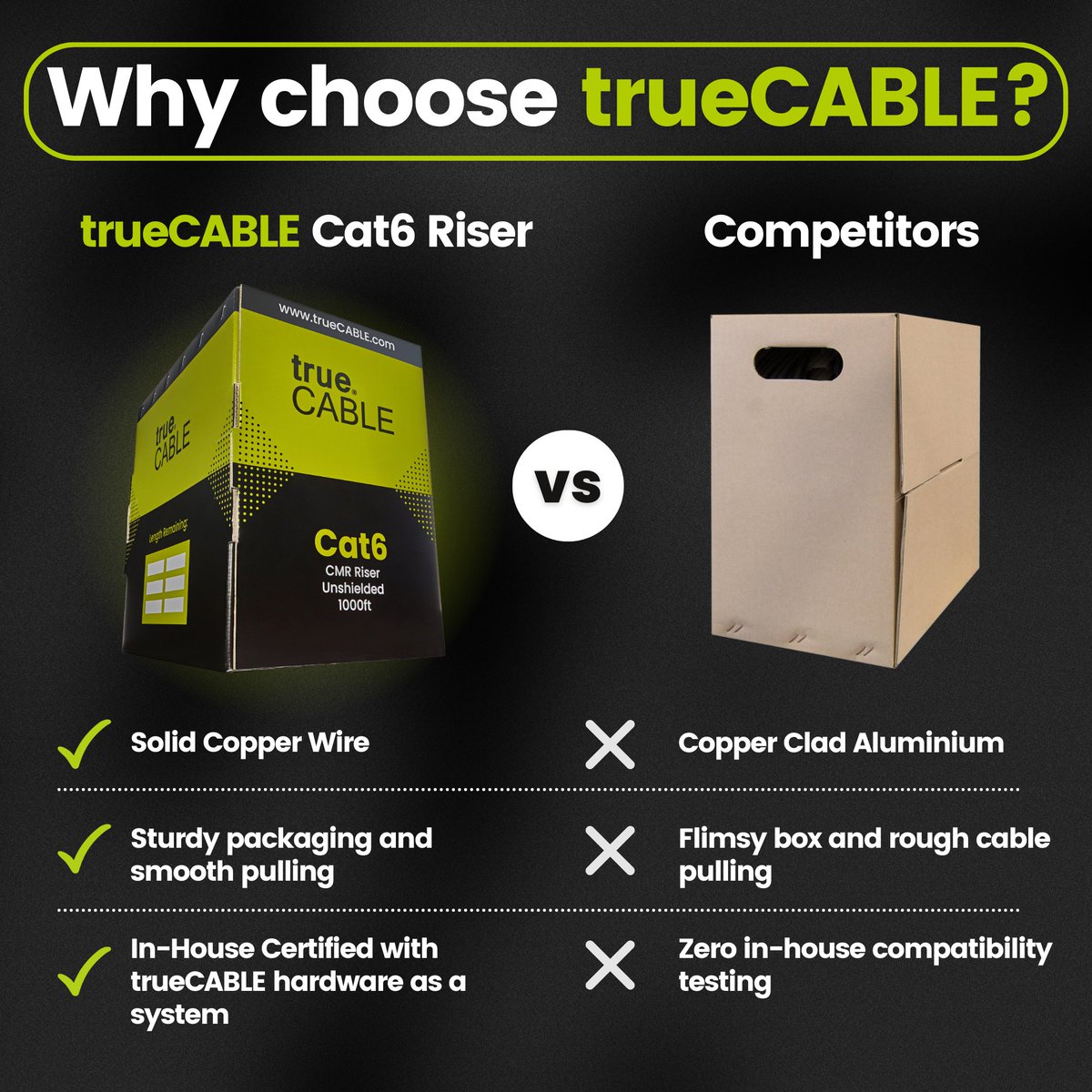 trueCABLEinc's tweet photo. Boost your connectivity game with trueCABLE's Cat6 Riser Unshielded #Ethernet Cable! Solid Copper Wire guarantees rock-solid connections, while our sturdy packaging ensures readiness for any challenge. 💪

Don't settle – choose the best with trueCABLE!
🔗: https://t.co/cvdMo08T9A https://t.co/Xb7ukikctT