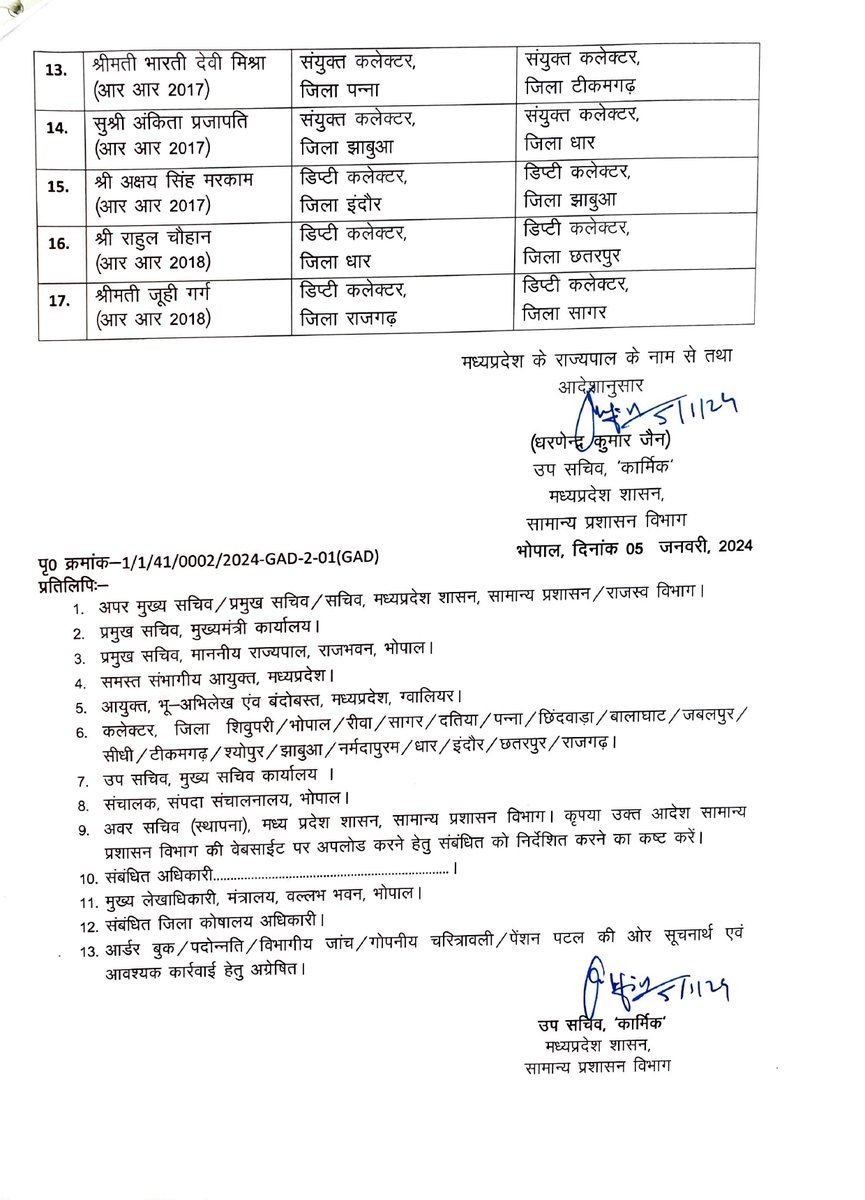 मध्यप्रदेश शासन ने राज्य प्रशासनिक सेवा के अधिकारियों की नवीन पदस्थापना की। 

#JansamparkMP