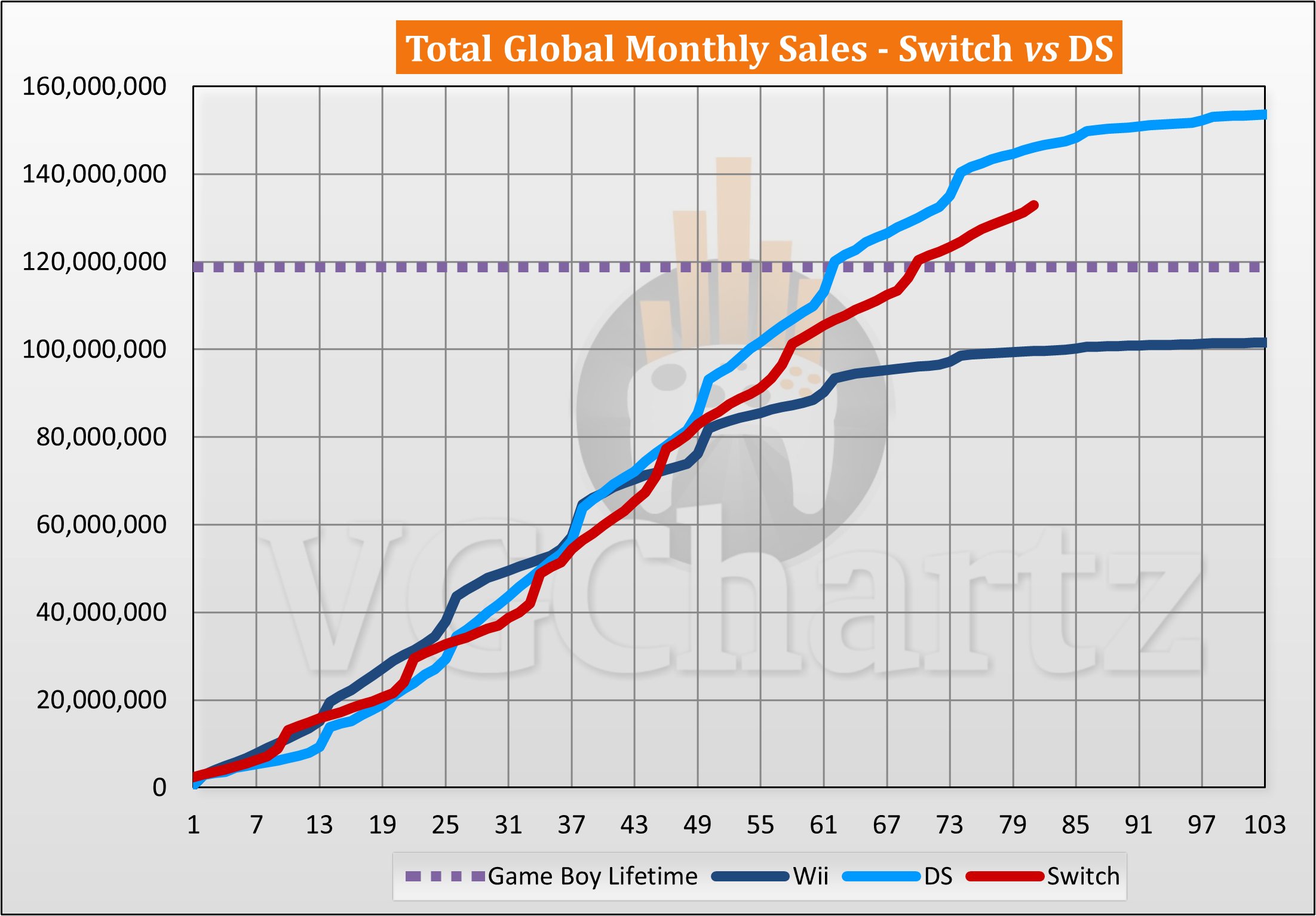 Lifetime hotsell switch sales