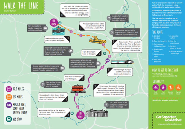 #GoSmarterGoActive in the new year! 🥾🛤️

Follow the Bishop-Auckland to Brandon 17.5 mile line for stunning views of castles and priories - 6.5 miles of the route is accessible for wheelchair and pushchair users.

Find out more > ow.ly/a2Nv50Qnq10

Share your fave routes 👇