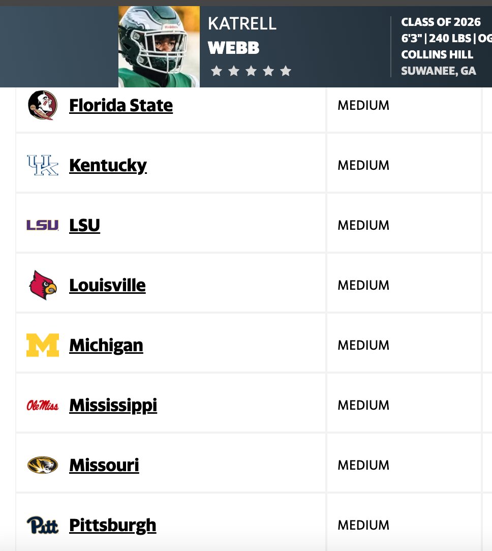🏟️🏟️ I look forward to a ☑️📞 w/ 2-way 6-3, 240 OL-DL '26 Peach State trench star <a href="/KatrellWebb/">4⭐️ キラー</a> (Collins Hill) about offer &amp; recruitment from Shane Beamer &amp; "the" University of South Carolina Gamecocks, who is also being targeted early by below &amp; others 🏟️🏟️

 🐓🏈⚡️