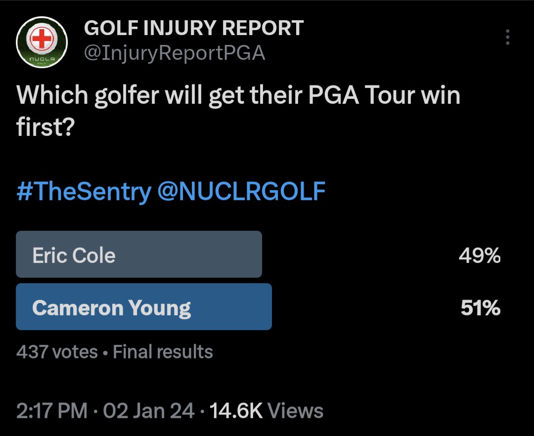 InjuryReportPGA's tweet photo. Who would have thought this was possible one year ago?
#CamYoung #EricCole #TheSentry https://t.co/AAztkQlIvD