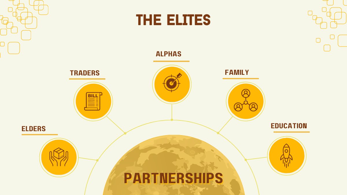 The Elites tweet media