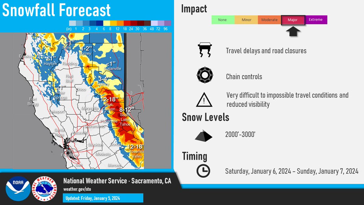 NWS Sacramento tweet media