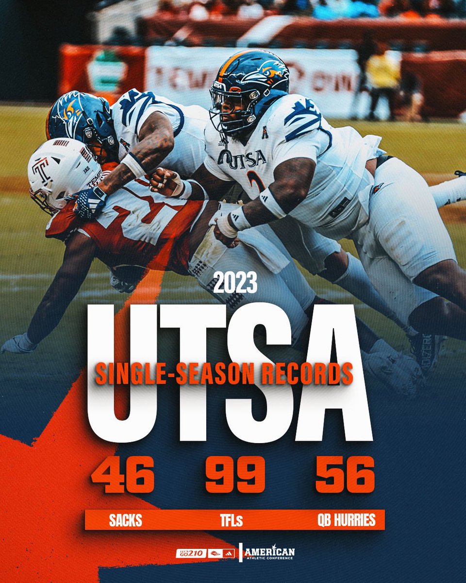 UTSA Football 🏈 tweet media