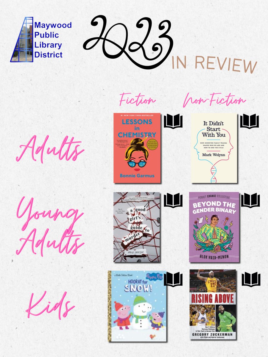 MaywoodPubLib's tweet photo. Here is a quick look back at what you were reading in 2023. Here are the most popular fiction and nonfiction books read by adults, young adults, and kids. One list is for print materials and the other is for digital e-books and downloadable audiobooks. #yearinreview2023 https://t.co/gN695x2K0F