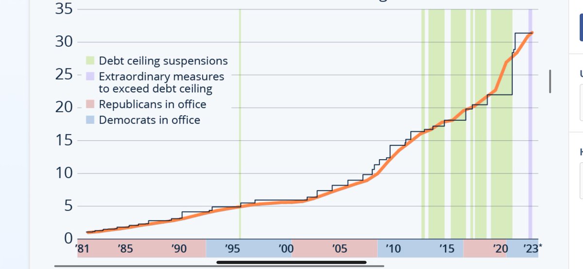 AandGShow's tweet image. Lot of important stories in the world.  This is one of the biggest.  US debt just hit $34T….ja