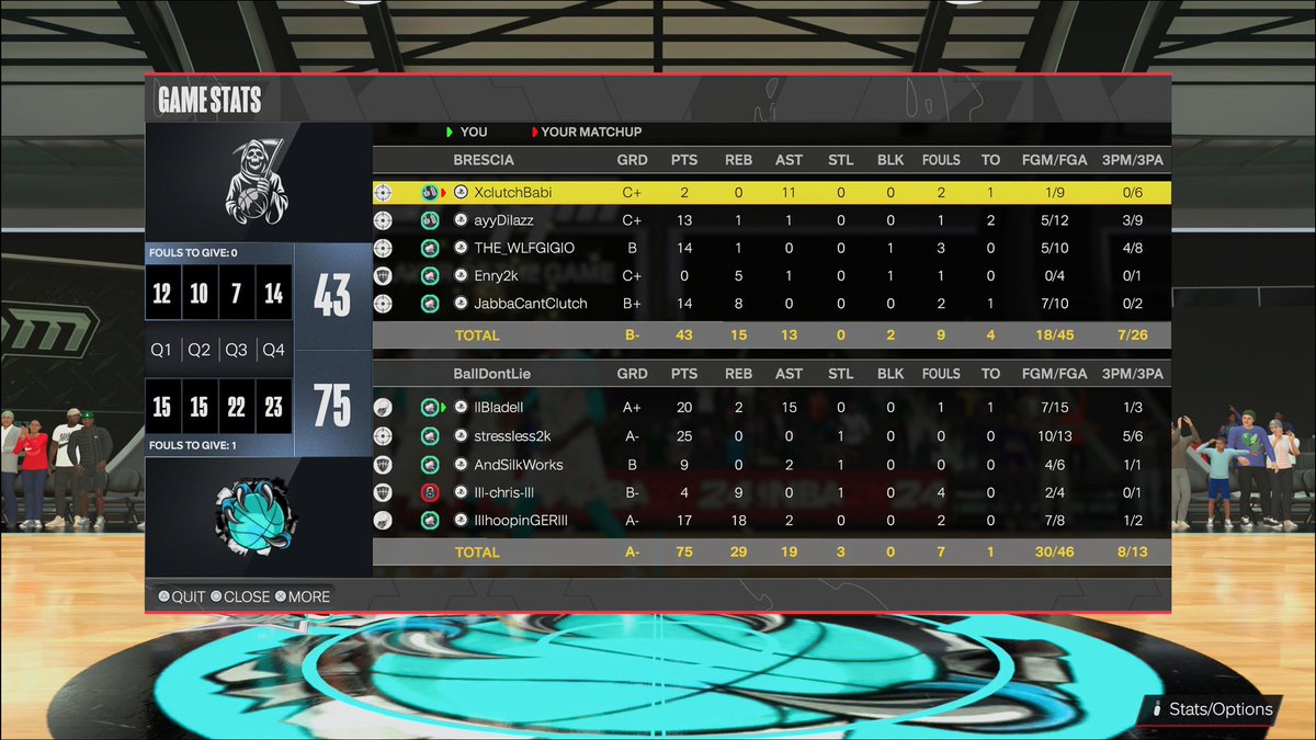 BALL DONโT LIE (@bdlgame) on Twitter photo <a href="/EuroHoops2K/">๐๐๐ฟ๐ผ ๐๐ผ๐ผ๐ฝ๐ ๐ฎ๐</a>
<a href="/BDLgame/">BALL DONโT LIE</a> 2-0 <a href="/GermaniBrescia/">Pallacanestro Brescia</a>
Ggs to our opponents ๐ค <a href="/EuroHoops2K/">๐๐๐ฟ๐ผ ๐๐ผ๐ผ๐ฝ๐ ๐ฎ๐</a>
<a href="/BDLgame/">BALL DONโT LIE</a> 2-0 <a href="/GermaniBrescia/">Pallacanestro Brescia</a>
Ggs to our opponents ๐ค