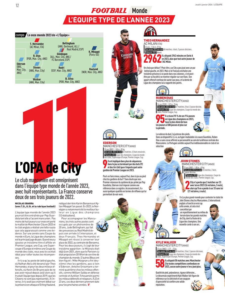 barnerathierry's tweet photo. ÉVALUATION des PERFORMANCES du GARDIEN DE BUT !!!
Comment peut-on évaluer un gardien de but sur son jeu offensif !!!
Les performances de @KMbappe dépendent de ces courses défensives ?!!!
⚠️ Messieurs ⚠️ @lequipe #nicolas_sbarras
#goalkeeper #stats #mainopposee #gkuntzmann #lematin #SportINFO #SFL #bild #Lequipe #FranceFootball #CanalFootballClub #SoFoot #beINSPORTS#RMCSport #SkySportsFootball #SportPlus #Ligue1UberEats #RMCSport #AfterFoot