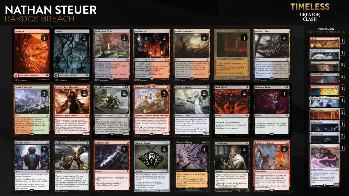 decklists for today's #timeless #creatorclash