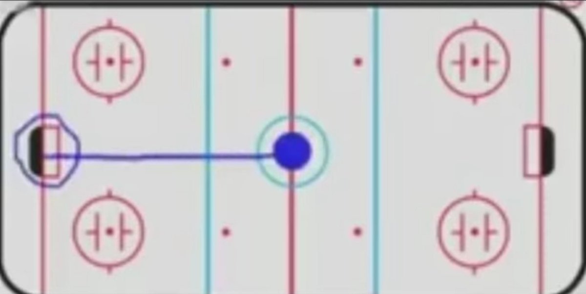 DavidVonOlmutz's tweet photo. @czehockey Exkluzivní náhled na nákres Roberta Reichla během finského oddechového času 2:56 před koncem utkání! https://t.co/Zm5Qu2PI0k