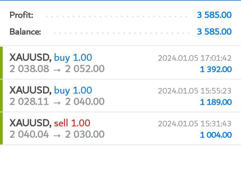 FxStreet3's tweet photo. First booking of the day. Done and dusted 😁🥂
#forex #forextrading #forexsignals #forexsignalprovider https://t.co/LYQkJKkPWq