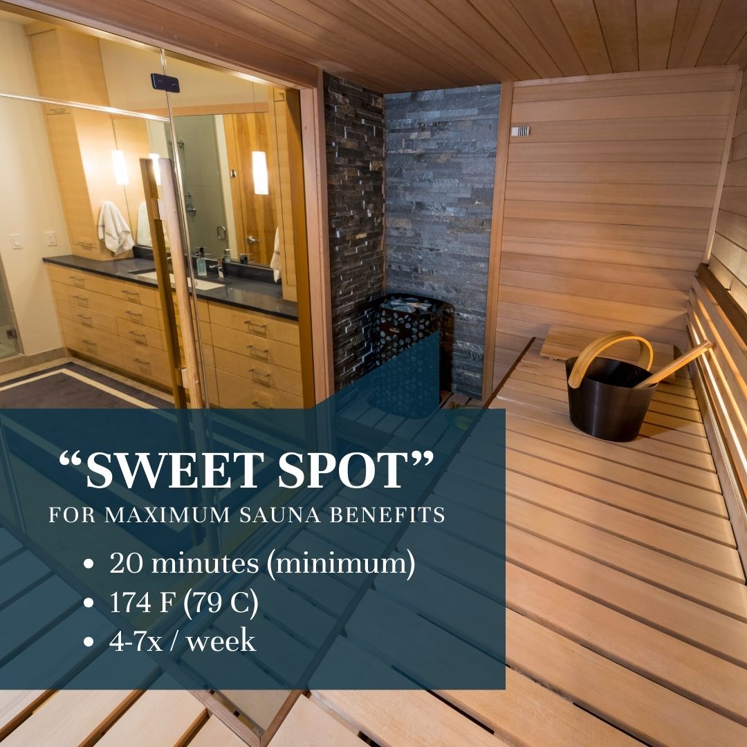 For some #saunabenefits, the amount of time ⌛ you spend in the sauna is important. A "sweet spot" was defined in Dr. Laukkanen's research showing regular (trad.) sauna use can reduce the risk of both fatal heart disease AND Alzheimer's and dementia. bit.ly/3S6eZJX