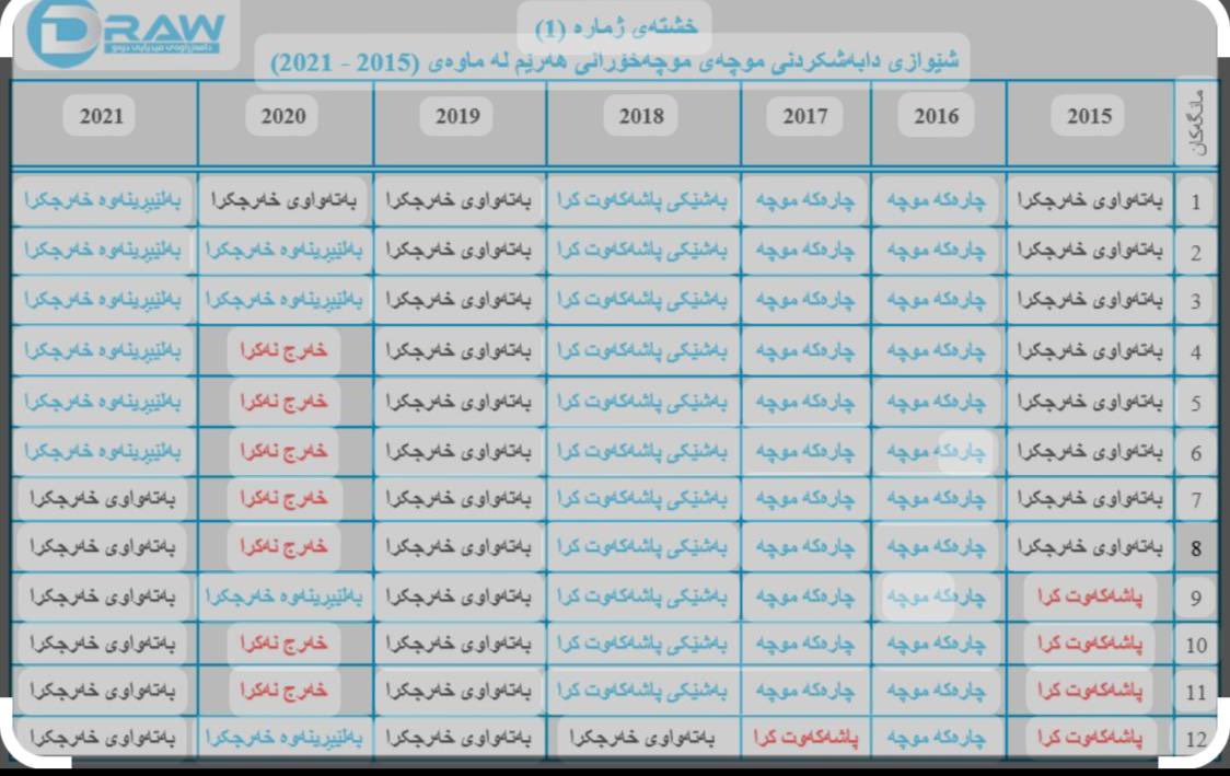 Hedy_11's tweet photo. @kurd2023freedom bray mn to xalk ba kar azany ya chy? https://t.co/1wRxRpETLv