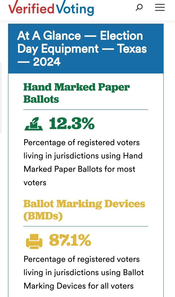 Lorionafarm's tweet photo. #tallytexas
#bancountywidevoting
#Handmarkable
#paperballotsonly
District Judges are elected on insecurible voting systems(sometimes appointed by Gov. ).
We can adopt a better voting system in every County in Texas.
No election should be conducted without handmarkable paper ballots in the voting precinct. Period.
The machines have taken over the State and the main security measures has been waived cloaked in convenience.
These systems are severly deficient in meeting Texas laws and now we are LORDED over by a bunch of LOSERS.
We the people have been deceived.
If you are a credible person, get to your County Commissioners Court and tell them you want handmarkable paper ballots and discontinue the disastrous Tx. Election Code Ch. 43.007 CWPP.
#tallytexas
#bancountywidevoting