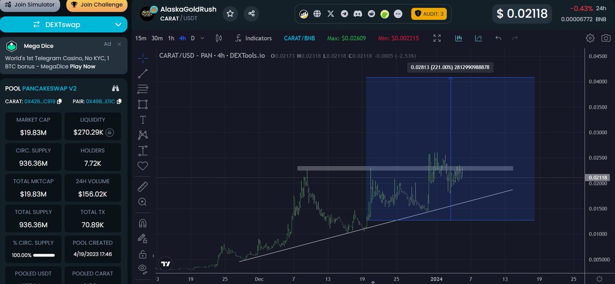 We caught that very well!

$CARAT has pumped almost 100% from our buying zone, and it hasn't finished yet. We are preparing for another bullish rally, and a breakout is imminent!

The team is working hard for success, having burnt over $1.3 million worth of supply, and will