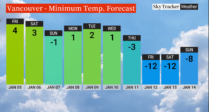 Heads up. Our in-house model is very cold long term. Matches the ECMWF chill well and will go with it for now. It's many days away for the extreme cold but here it is: <a href="/GlobalBC/">Global BC</a>