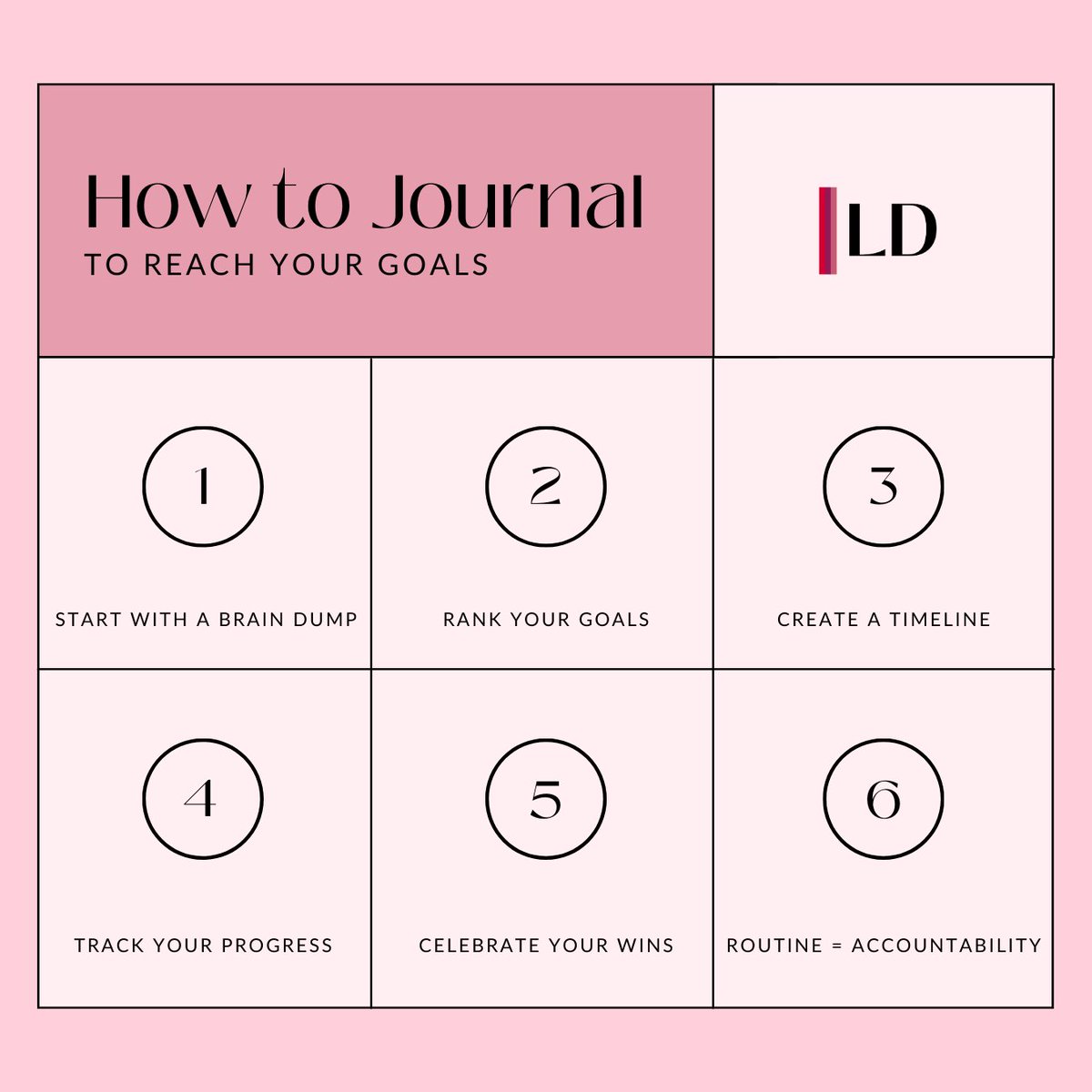 DiemerLisa's tweet photo. Journaling can be a very valuable tool to hold yourself accountable to reach your goals. Writing things down makes the unreachable more attainable and is also a great form of self-care! Give it a try for a couple of weeks and see how it goes. https://t.co/PVwWYx2ZUf