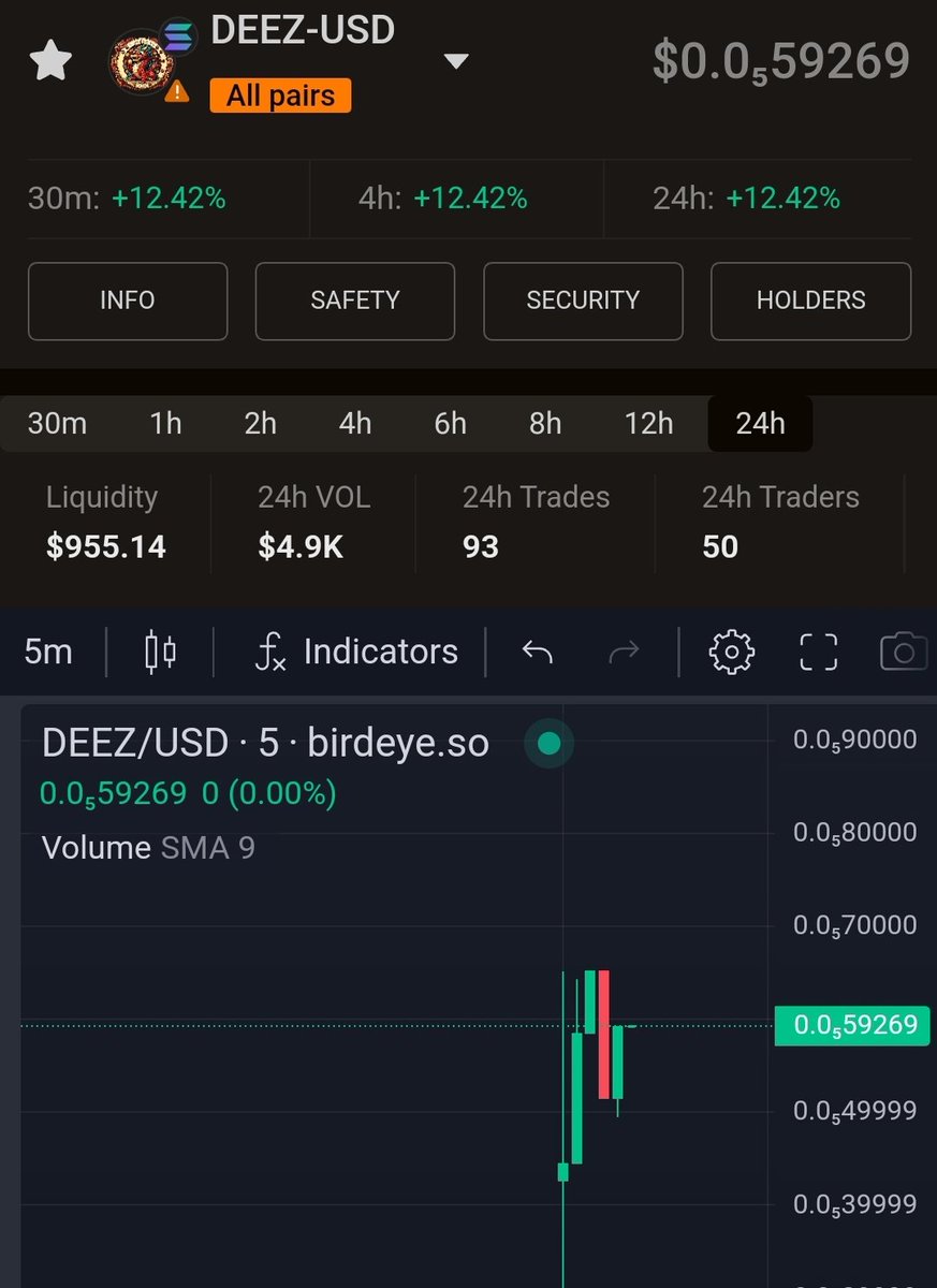 Krakker420's tweet photo. Woke up this morning and bought some $DEEZ the dragon coins because i love nuts. Get some deez with your tanking $SOL or get doze nuts draggin on yo face. 

Available on #Raydium #solana

jTCmWBY9hussHxEX1mY9CdTqMmVDH1Mg9Tb8E321xgV https://t.co/PcLqfy0wgN