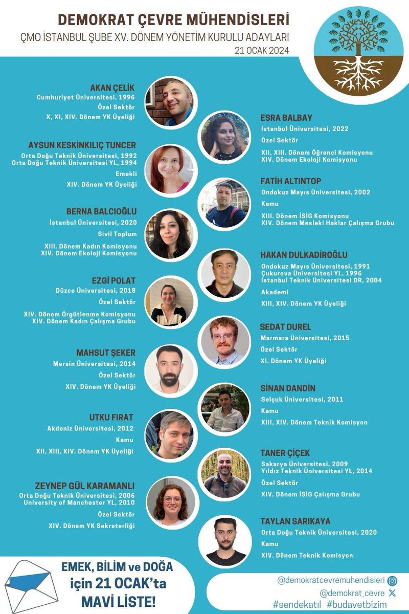 Emek, bilim ve doğa demeyi sürdürmek için Çevre Mühendisleri Odası  İstanbul   Şubesi  15. dönem Yönetim  Kurulu  adaylarımız 

21 Ocak’ta Oylar Mavi Listeye
#bizvarız #sendekatıl #budavetbizim