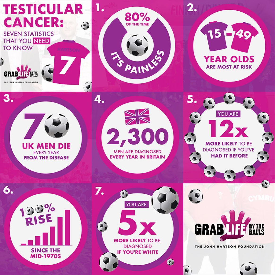 Hello Friday! We hope everyone is coping well with the first week of January – How are those New Year’s resolutions looking?😉 🎆 Here’s 7 stats you need to know to stay on the ball for 2024!⚽️⚽️ #GrabLifeByTheBalls