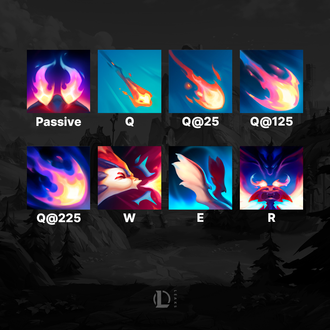 League of Legends Leaks & News tweet media
