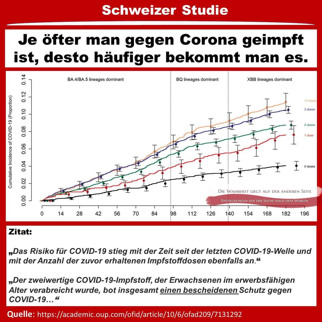 1) Schweizer Studie beweist eine weitere Verschwörungstheorie 👇

Fazit: Bleibt gesund und lasst die Finger von diesem Giftstoff ☝

#RichtigErinnern #WirVergessenNicht #IhrHabtMitgemacht