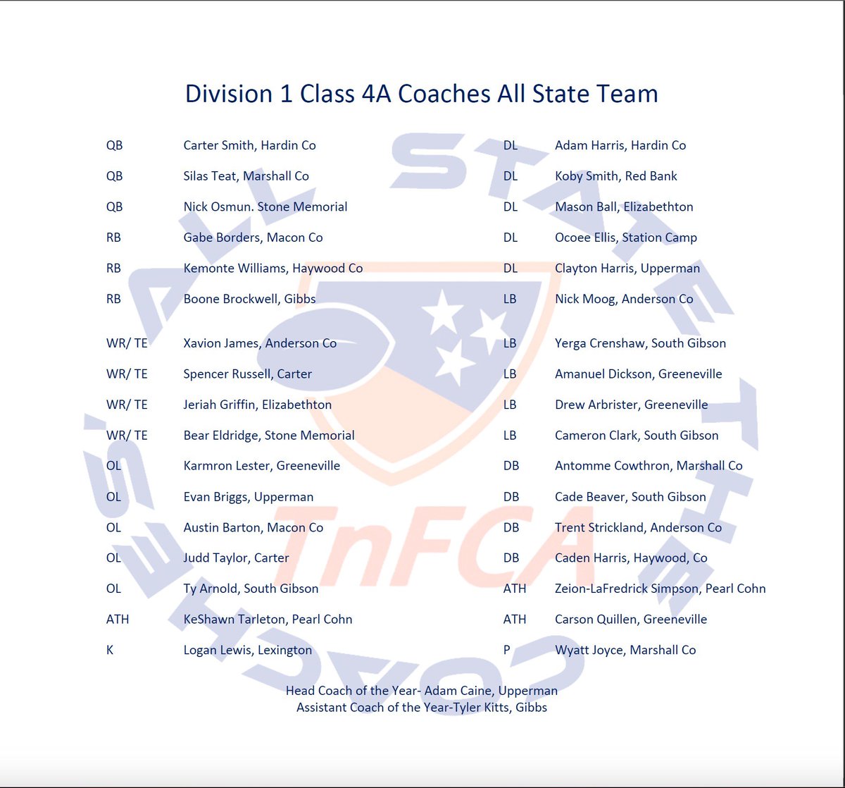 Congratulations to the Division 1 Class 4A All State Team that was nominated and selected by The Coaches.